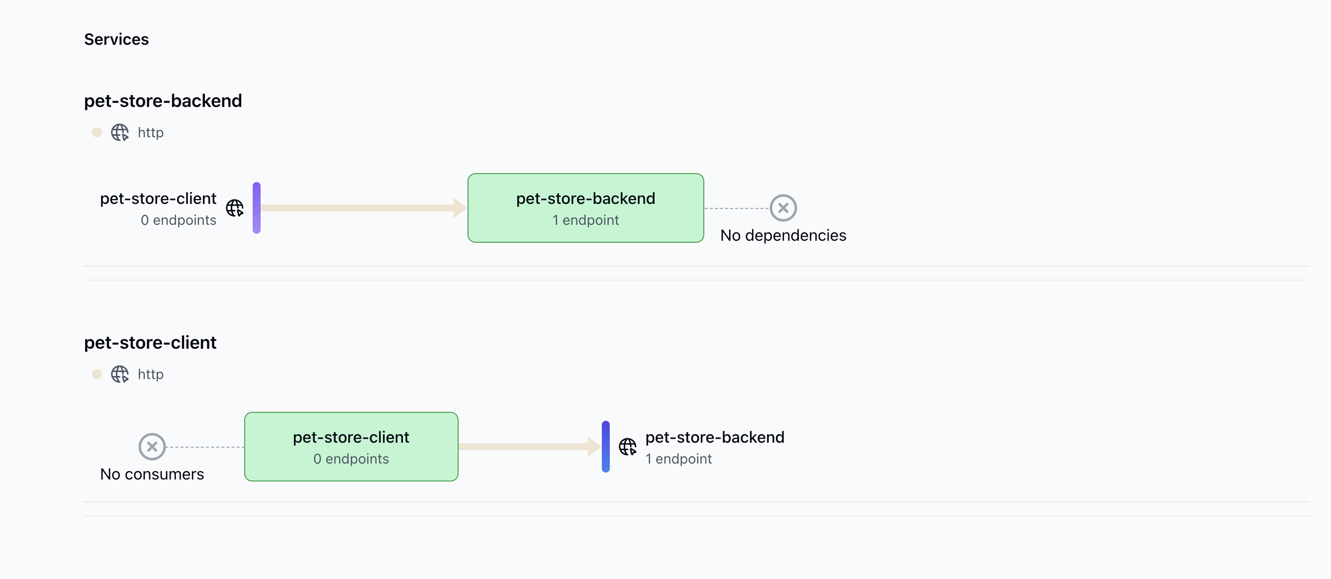 Petstore Dashboard