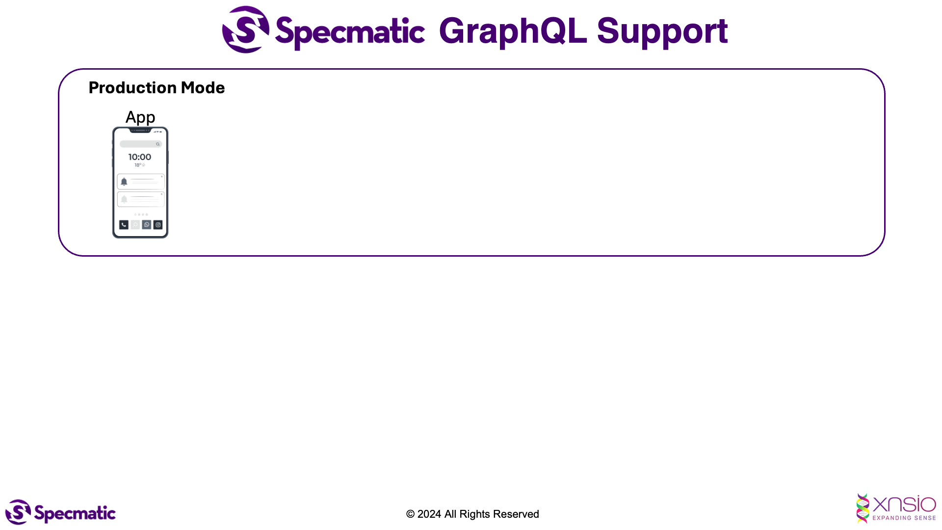 GraphQL Architecture