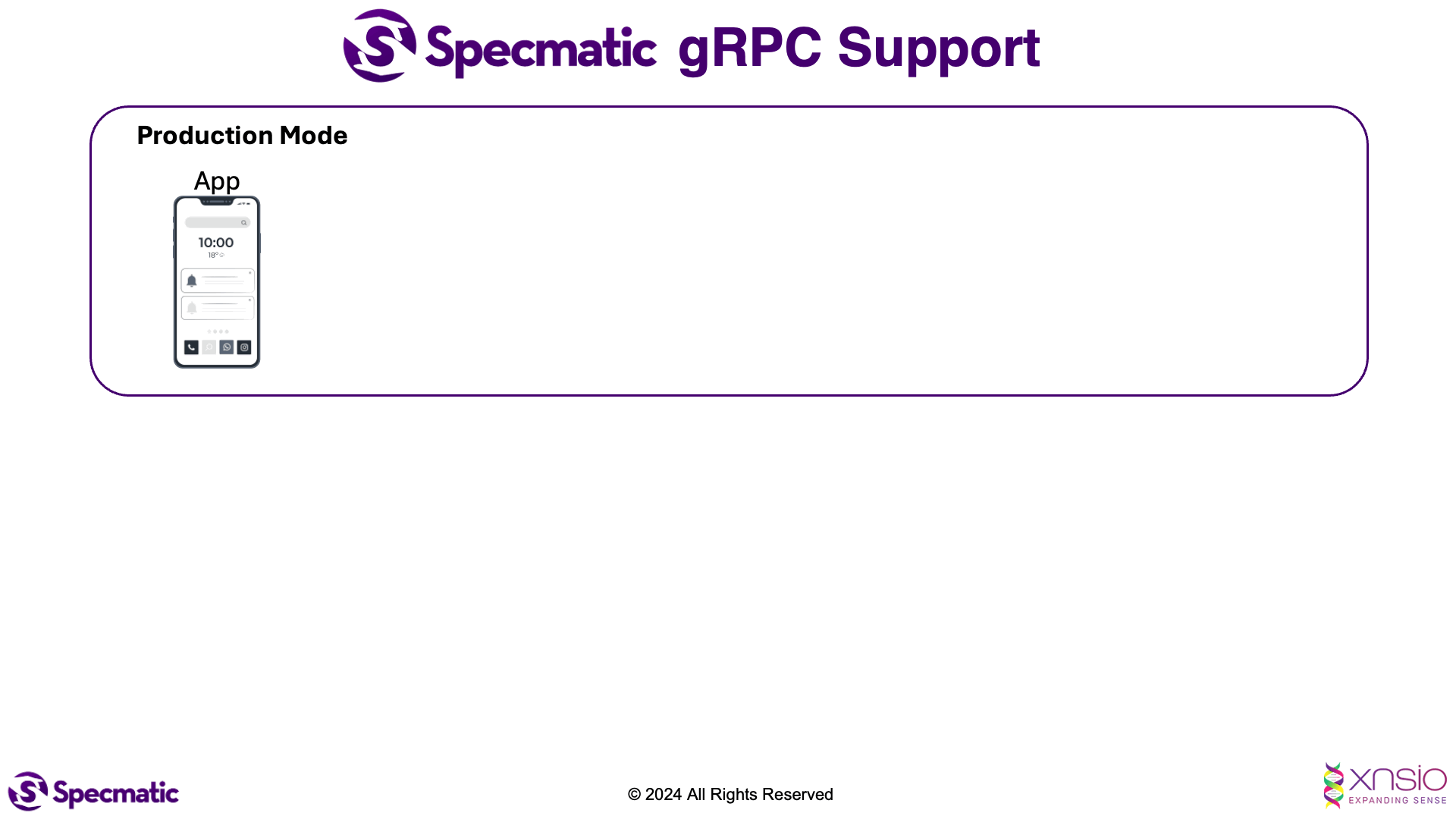 gRPC architecture