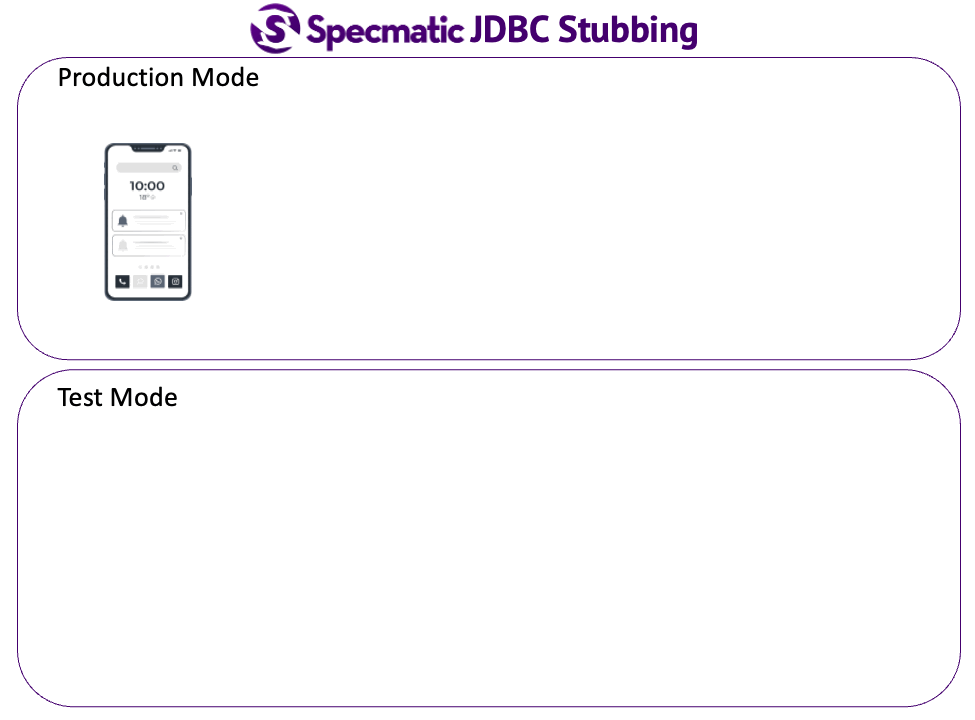 JDBC Architecture