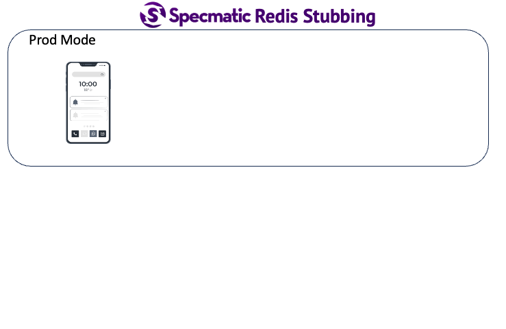 Redis Architecture