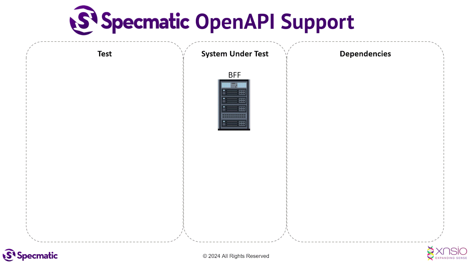 Transform your OpenAPI specs into executable contracts in seconds ...
