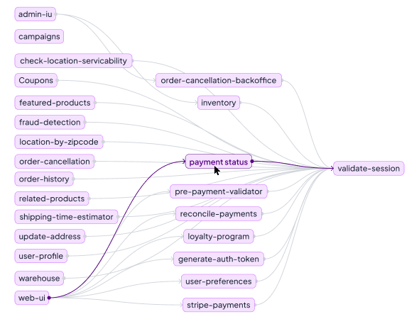 insights dependency diagram