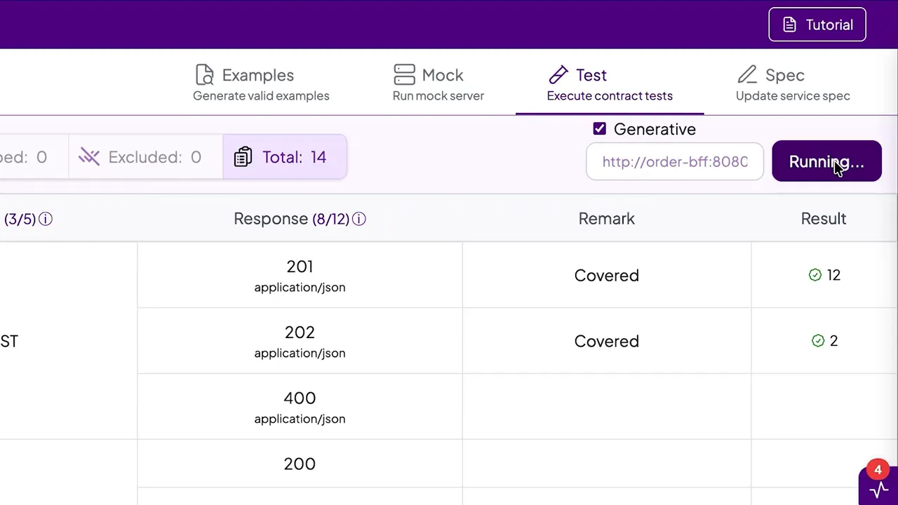 Generative testing UI with Total 14, a 'Running...' button, and a table listing 201 and 202 response entries and result counts.