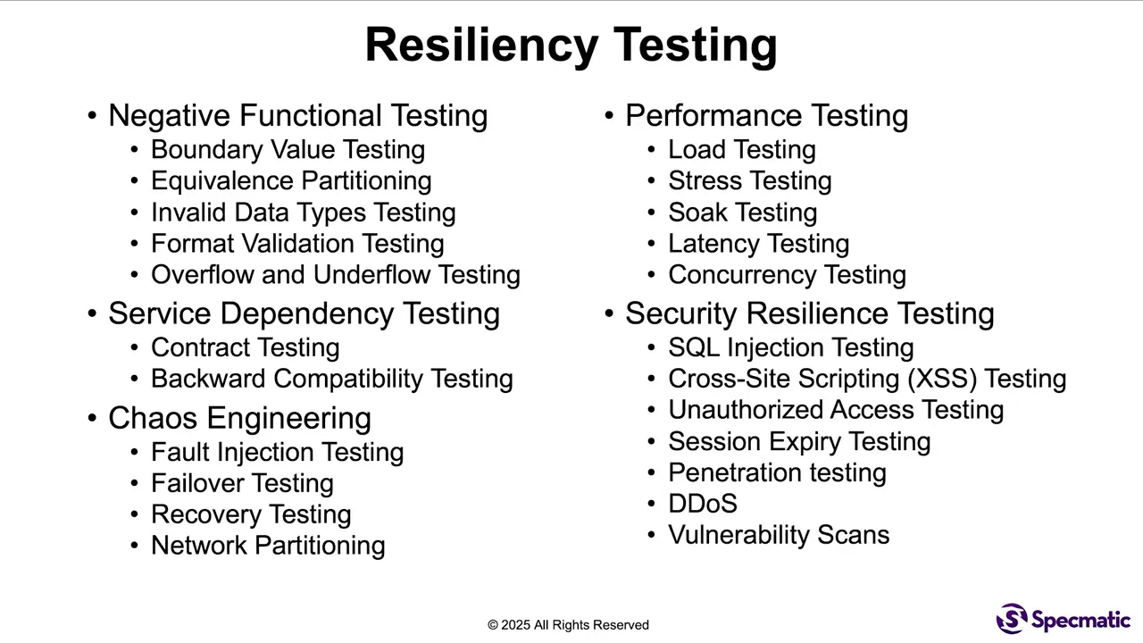 Slide titled 'Resiliency Testing' listing Negative Functional Testing, Service Dependency Testing, Chaos Engineering, Performance Testing and Security Resilience Testing with bullet points.