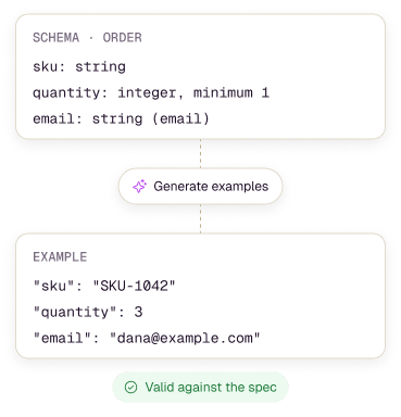ai report