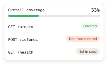 api cov rep
