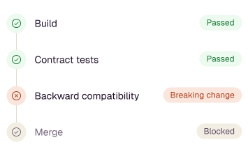 built ci