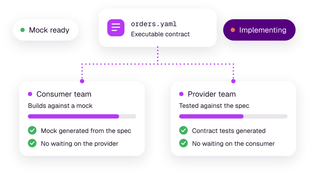 team autonomy