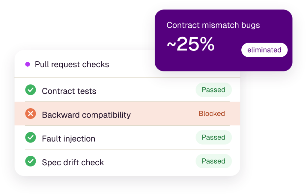 zero api
